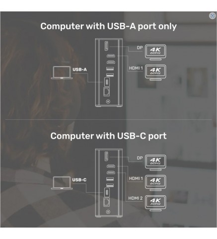 UNITEK優越者 - uHUB Prime 15 合 1 USB-C Hub (MST兼容M1晶片電腦連接三台外置4K螢幕) - D1086A