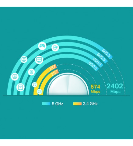 TP-LINK AX3000 完整家庭Mesh Wi-Fi系統 - Deco X60(2-pack)