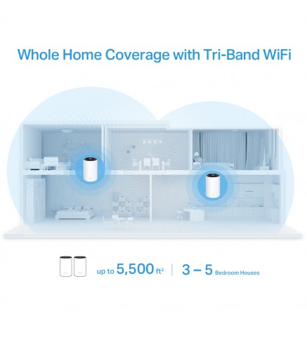 TP-LINK AX3600 完整家庭 Mesh WiFi 6 系統 - Deco X68(2-pack)