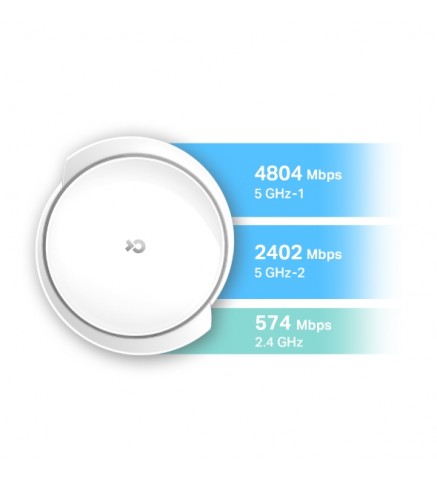 TP-LINK Deco X95 AX7800 三頻網狀 WiFi 6 系統/路由器 - Deco X95(2-pack)