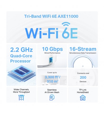 TP-LINK Deco XE200 AXE11000完整家庭Mesh Wi-Fi 6E系統/路由器 - Deco XE200(2-pack)