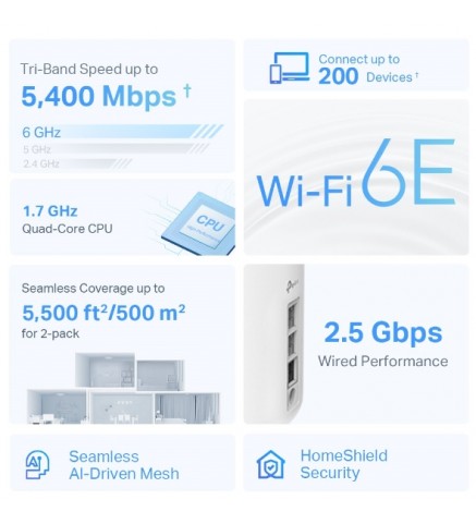 TP-LINK Deco XE75 Pro AXE5400 三頻網狀 Wi-Fi 6E 系統/路由器 - Deco XE75 Pro(2-pack)