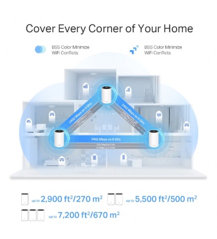 TP-LINK Deco XE75 Pro AXE5400 三頻網狀 Wi-Fi 6E 系統/路由器 - Deco XE75 Pro(2-pack)