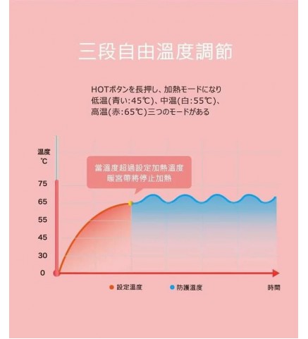 Hasemoto 石墨烯 發熱腹帶