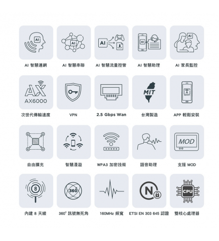 D-Link友訊 AX6000 Wi-Fi 6 雙頻無線路由器（2 件組合裝） - M60-2W/HK