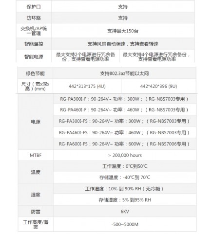 銳捷(睿易) 框式核心交換機引擎 M7006-CM 適用於RG-NBS7006 - M7006-CM