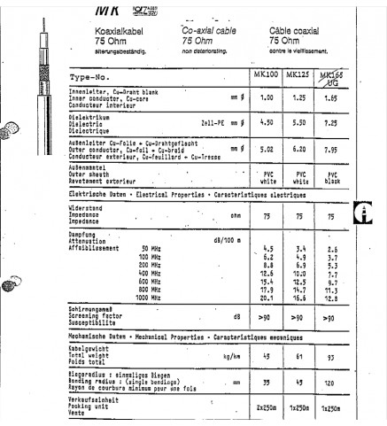 WISI偉視 同軸電纜,75Ω,八百兆赫時每100米損耗17.9dB - MK100