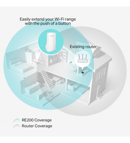 TP-Link AC750 Wi-Fi 範圍擴展器 - RE200