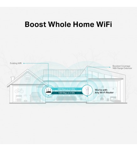 TP-Link AC1900 Wi-Fi 範圍擴展器 - RE550