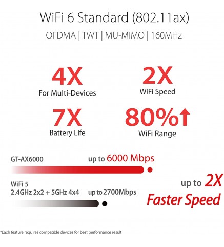 ASUS 華碩 AX5700 雙頻 WiFi 6 遊戲路由器 - RT-AX86U PRO (NEW)