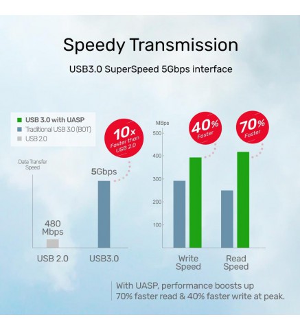 UNITEK優越者 - USB3.1 Type-C Gen1 轉 SATA6G 2.5" 雙槽硬盤擴展塢，帶離線克隆，白色，UNITEK 禮盒 - S1105A