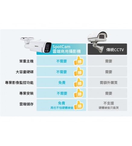 SpotCam BC1 商用戶外槍型網絡2K攝影機/攝像機-SpotCam BC1 商用 2K 戶外IP66槍型攝影機