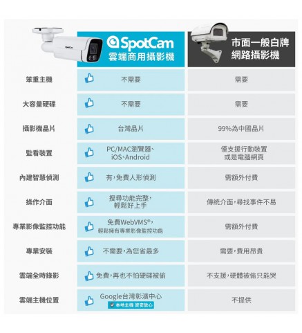 SpotCam BC1-P 防水防塵槍型雲端攝影機 (PoE款)/攝像機-SpotCam BC1-P 商用 2K 戶外IP66槍型攝影機