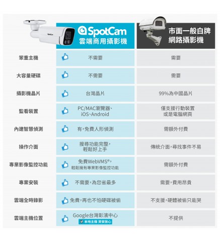 SpotCam BCW1 商用戶外槍型網絡彩色夜視2K攝影機/攝像機-SpotCam BCW1 商用 2K 戶外IP66彩色夜視槍型攝影機