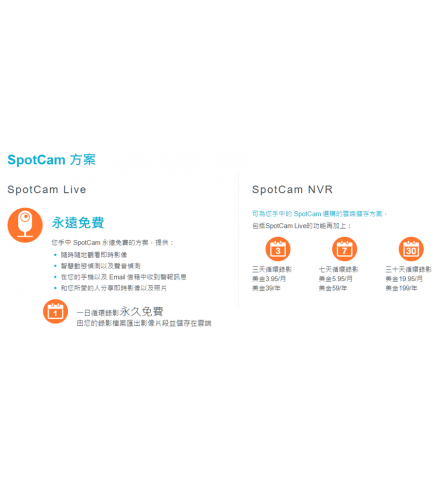 SpotCam Cloud NVR 3天/年費（三天循環錄影） - 適用於一般 IPCAM - SpotCam NVR-3