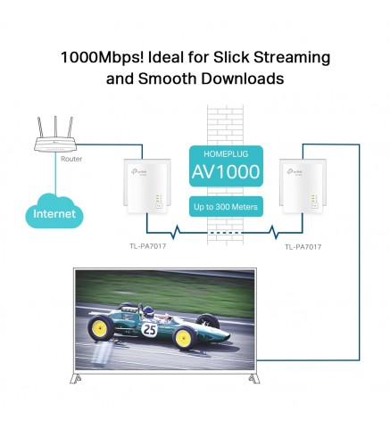 TP-Link AV1000 千兆電力線入門套件 - TL-PA7017 KIT