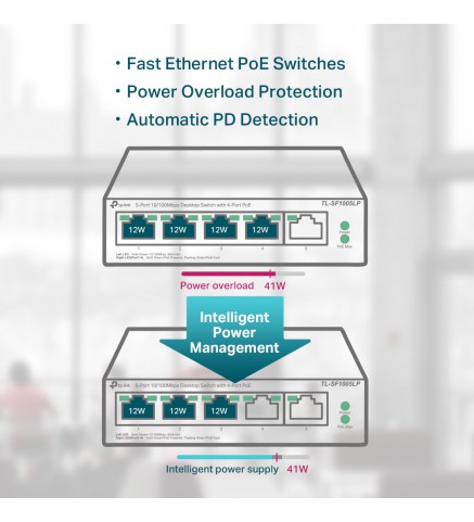 TP-Link 具有 4 端口 PoE 的 5 端口 10/100Mbps 桌面交換機 - TL-SF1005LP