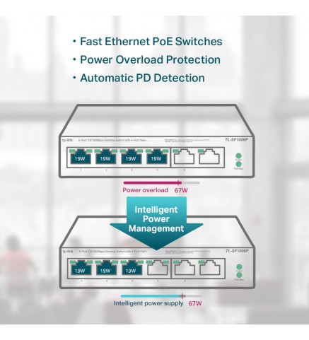 TP-Link 具有 4 端口 PoE+ 的 6 端口 10/100Mbps 桌面交換機 - TL-SF1006P