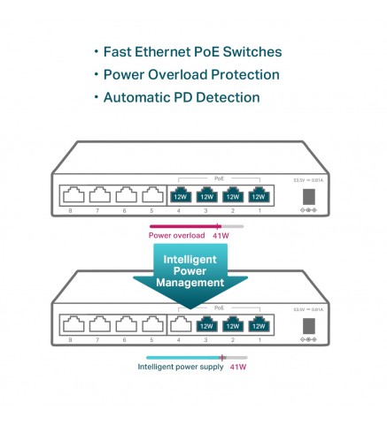 TP-Link 具有 4 端口 PoE 的 8 端口 10/100Mbps 桌面交換機 - TL-SF1008LP