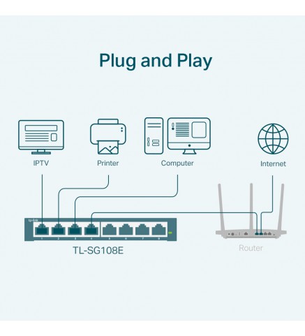 TP-Link 8埠Gigabit簡易智慧型交換器 - TL-SG108E