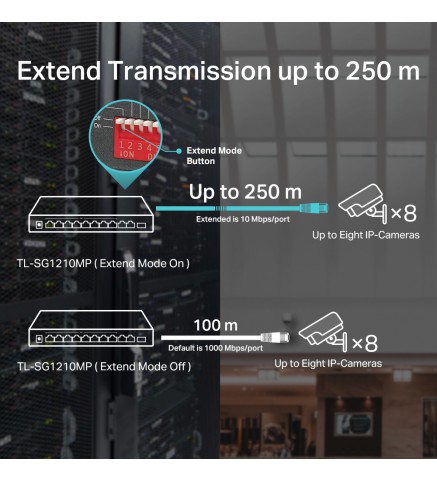 TP-Link 具有 8 端口 PoE+ 的 10 端口千兆桌面交換機 - TL-SG1210MP