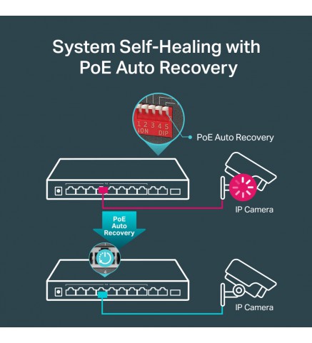 TP-Link 具有 8 端口 PoE+ 的 10 端口千兆桌面交換機 - TL-SG1210MP