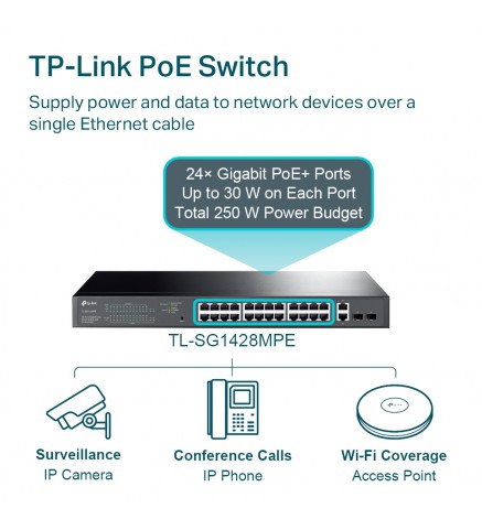 TP-Link 帶 24 端口 PoE+ 的 28 端口千兆簡易智能 PoE 交換機 - TL-SG1428PE