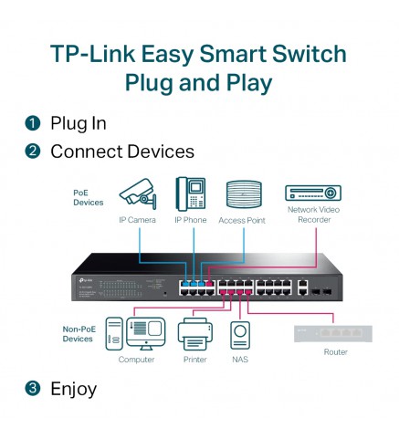 TP-Link 帶 24 端口 PoE+ 的 28 端口千兆簡易智能 PoE 交換機 - TL-SG1428PE