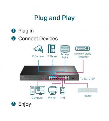 TP-Link 16 端口 10/100 Mbps + 2 端口千兆機架式 PoE 交換機，帶 16 端口 PoE+ - TL-SL1218P