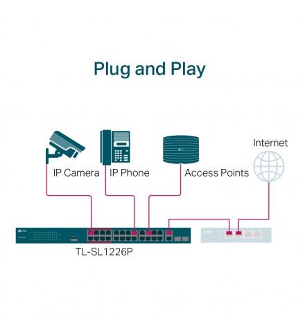 TP-Link 24 端口 10/100Mbps + 2 端口千兆非網管 PoE+ 交換機 - TL-SL1226P