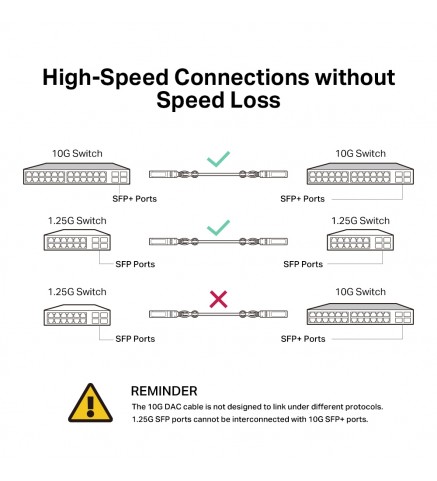 TP-Link 3 米 10G SFP+ 直連電纜 - TL-SM5220-3M