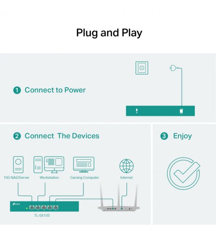 TP-Link 5 端口 10G 桌面交換機 - TL-SX105