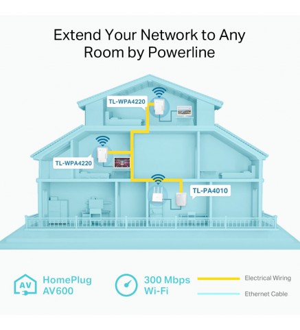 TP-Link Powerline 600 Wi-Fi 3 件套套件 - TL-WPA4220 TKIT