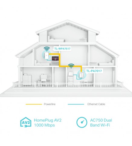 TP-Link AV1000 千兆電力線交流 Wi-Fi 套件 - TL-WPA7517 KIT