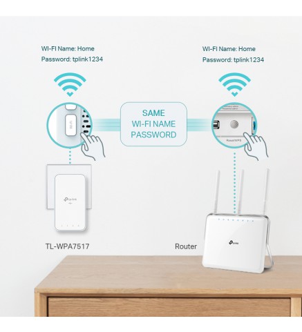 TP-Link AV1000 千兆電力線交流 Wi-Fi 套件 - TL-WPA7517 KIT