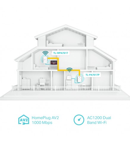 TP-Link AV1000 千兆直通電力線交流 Wi-Fi 套件 - TL-WPA7617 KIT