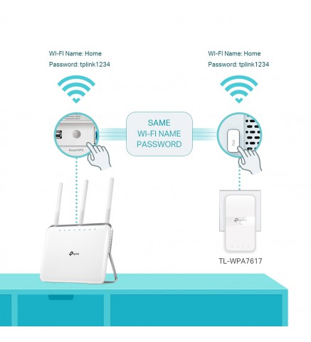 TP-Link AV1000 千兆直通電力線交流 Wi-Fi 套件 - TL-WPA7617 KIT