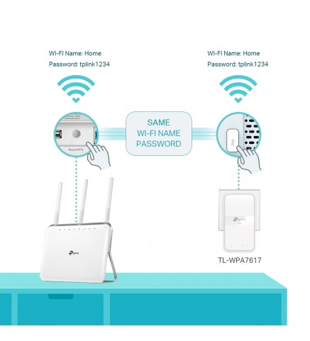 TP-Link AV1000 千兆直通電力線 AC Wi-Fi 擴充器 - TL-WPA7617