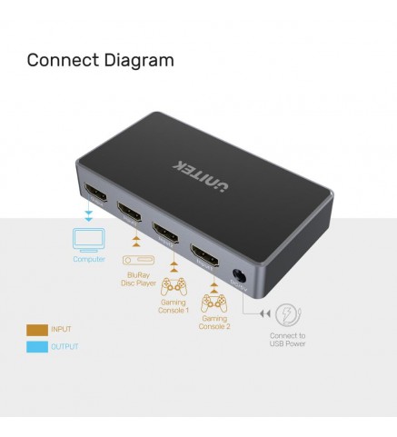 UNITEK優越者 - 4K HDMI 1.4b 切換器，3 進 1 出 - V1111A