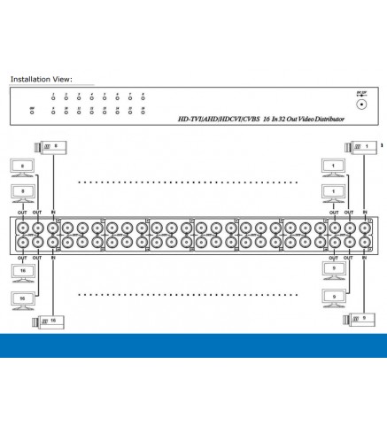 VidoNet HD-TVI/AHD/HD-CVI/CVBS 16路輸入32路輸出視頻 - VT-AH1632