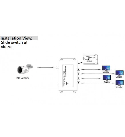 VidoNet AHD / HD-TVI / HDCVI / CVBS 視訊分配器 - VT-AH6001