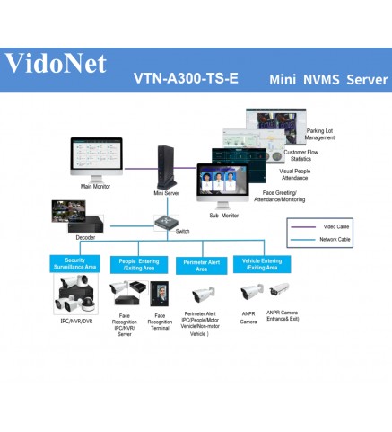 VidoNet 迷你NVMS伺服器 - VTN-A300-TS-E