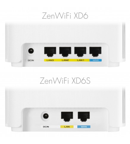 ASUS 華碩 ZenWiFi 全家庭雙頻網狀 WiFi 6 系統 - XD6 1PK W - 白色