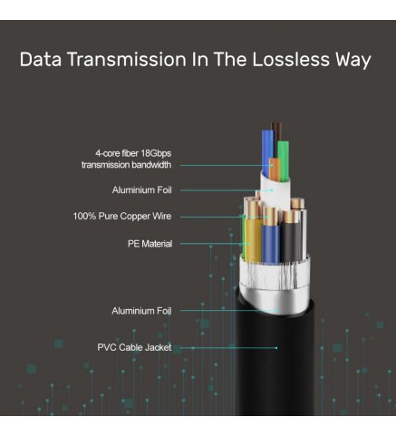 UNITEK優越者 -4K 60Hz 光纖 HDMI 電纜 - 100M，4芯光纖18Gbps - Y-C1036BK